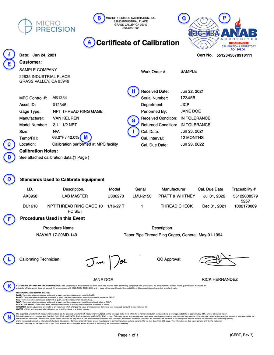 Certificate of calibration legend download